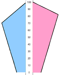Pyramide Altersaufbau 2070